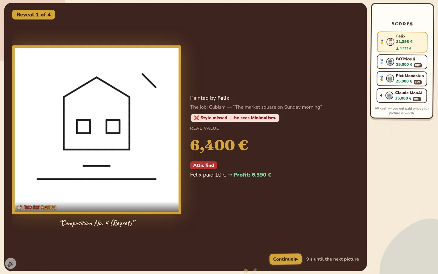 The reveal: the true valuation of the painting and the profit or loss it caused